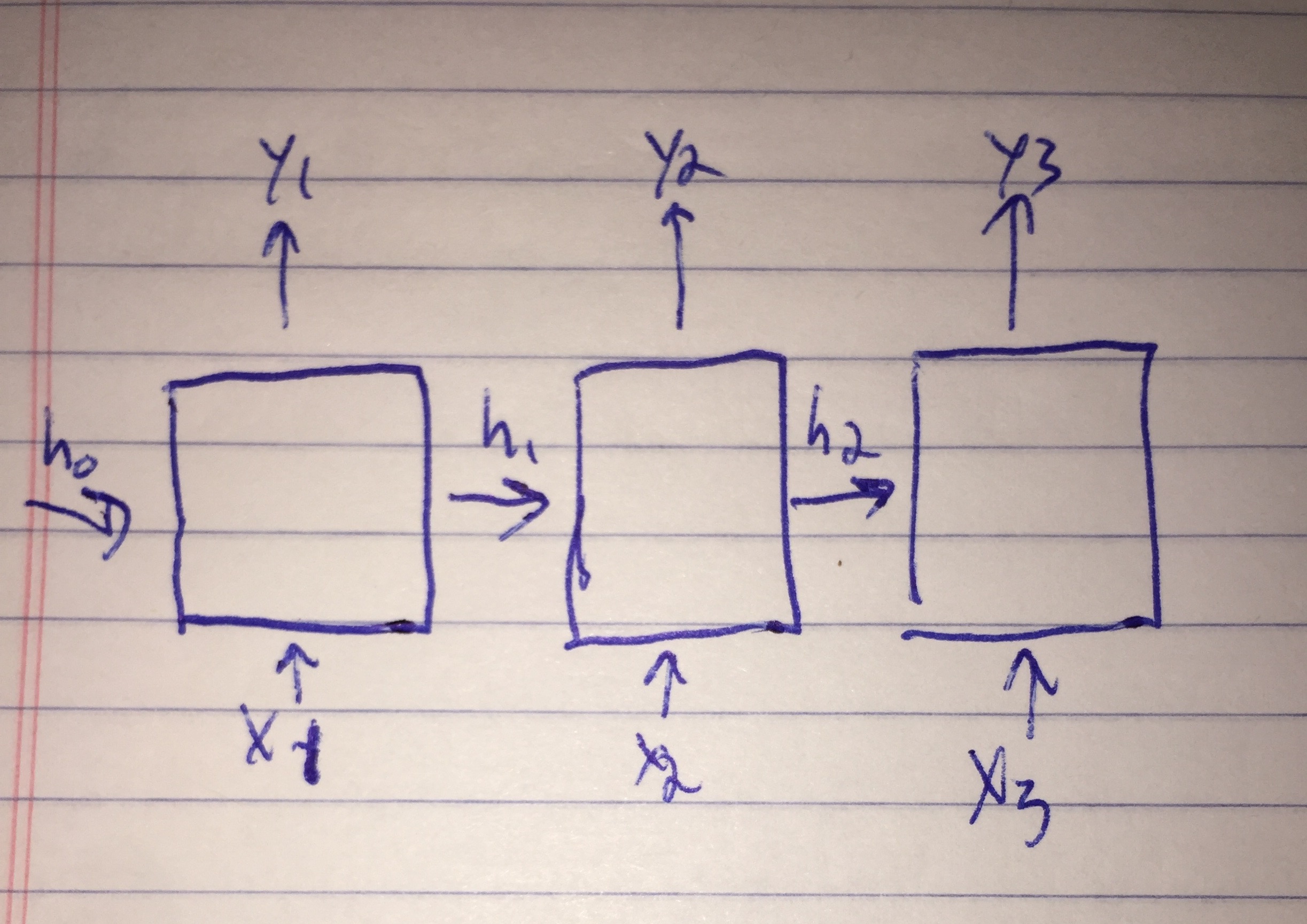 Figure 29