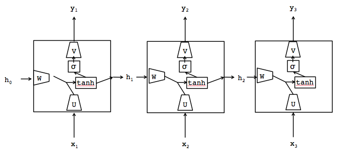Figure 30