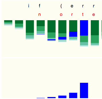 Figure 31