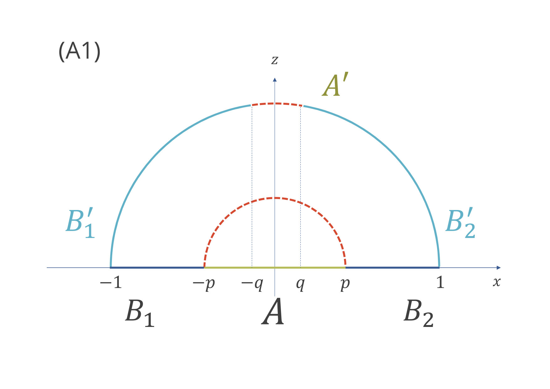 Figure 8