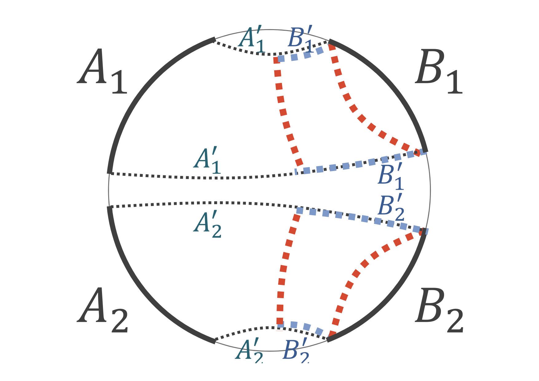 Figure 14