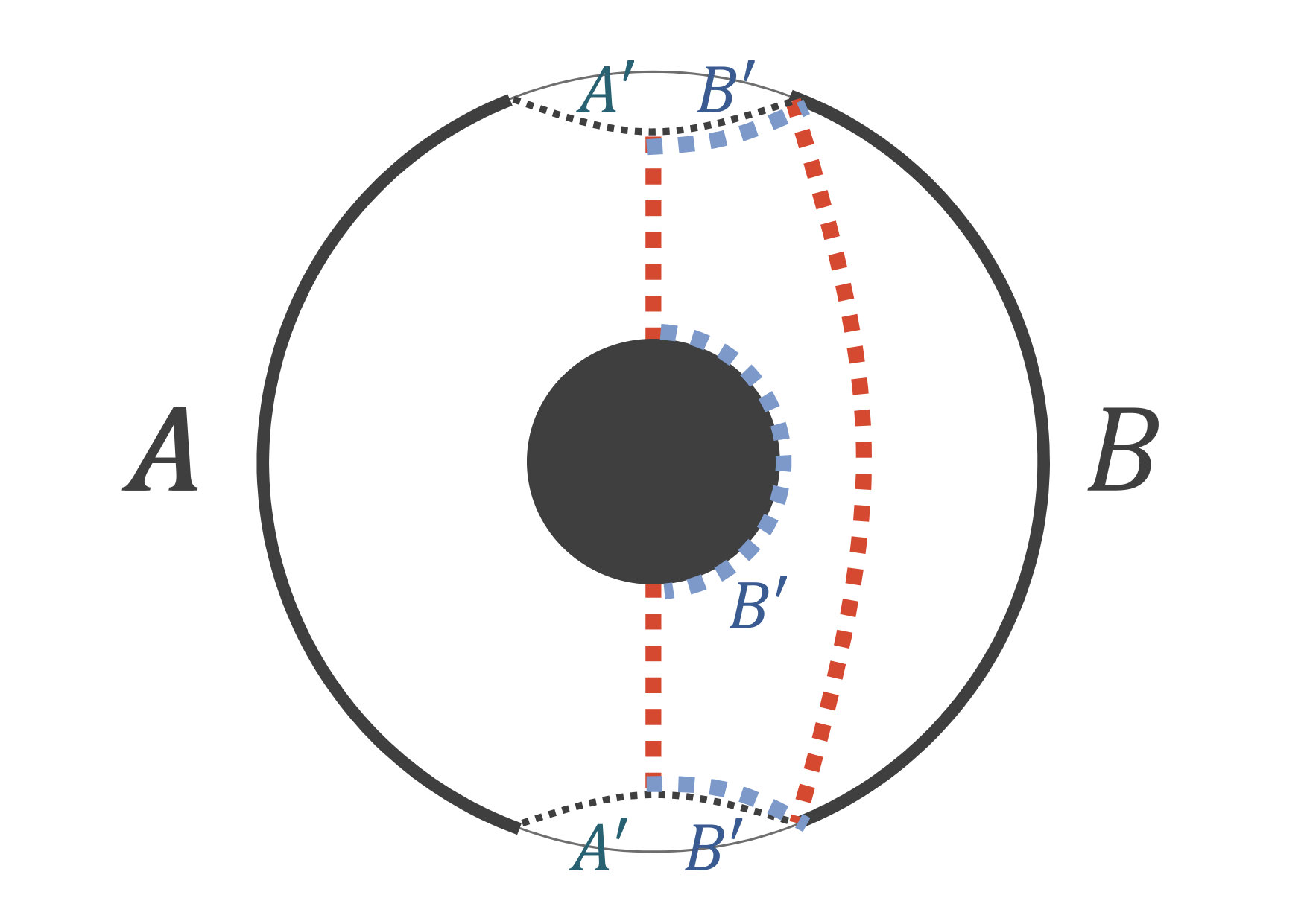 Figure 16