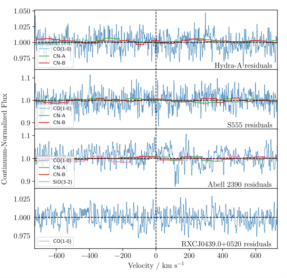 Figure 11