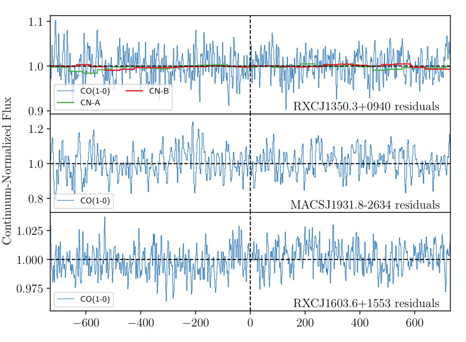 Figure 13