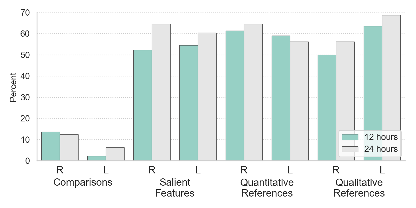 Figure 21