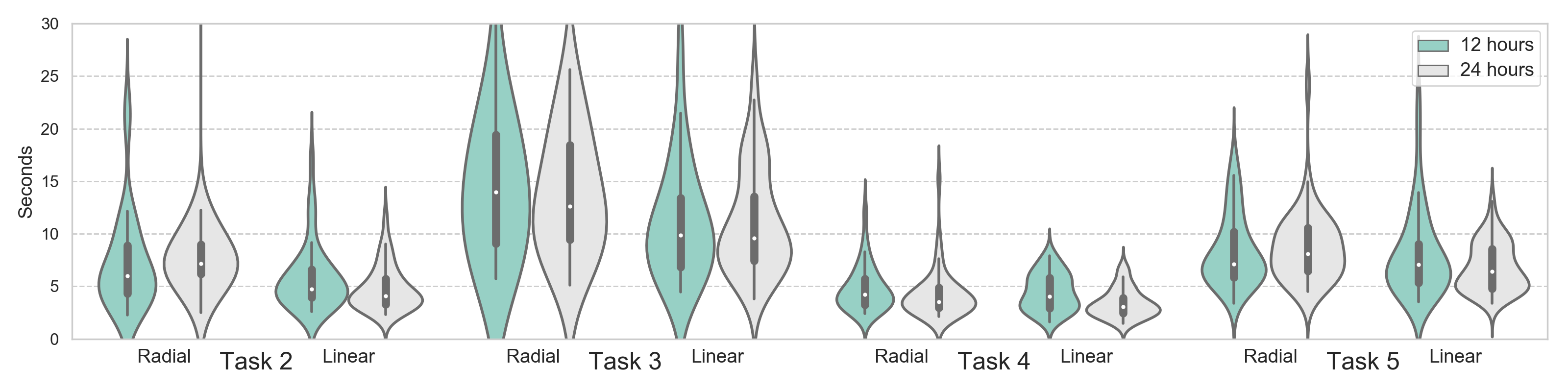 Figure 26