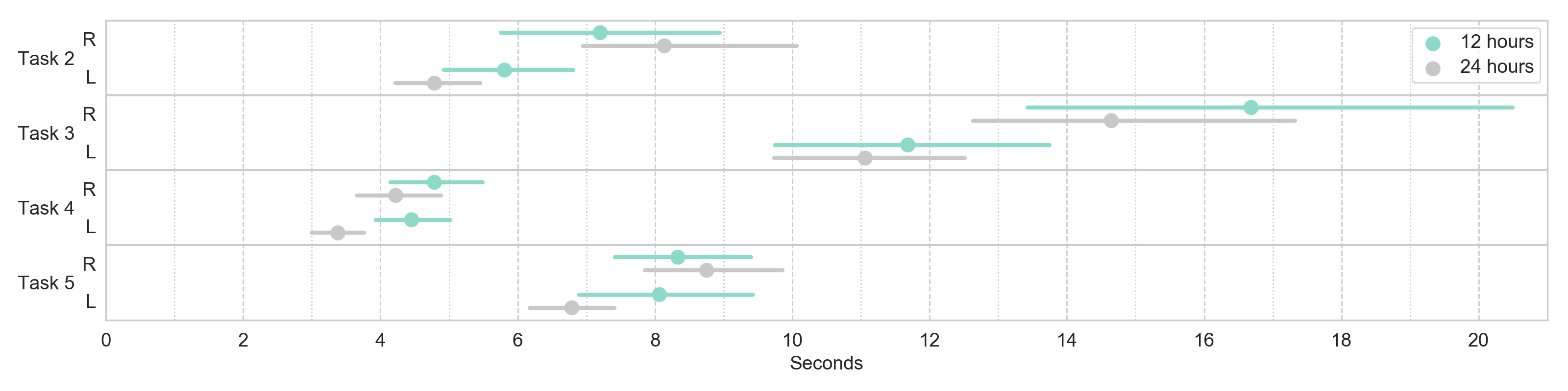 Figure 27