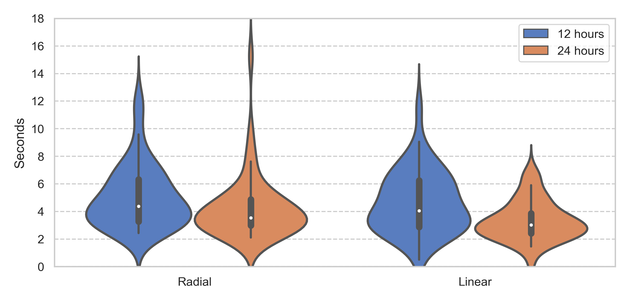 Figure 28