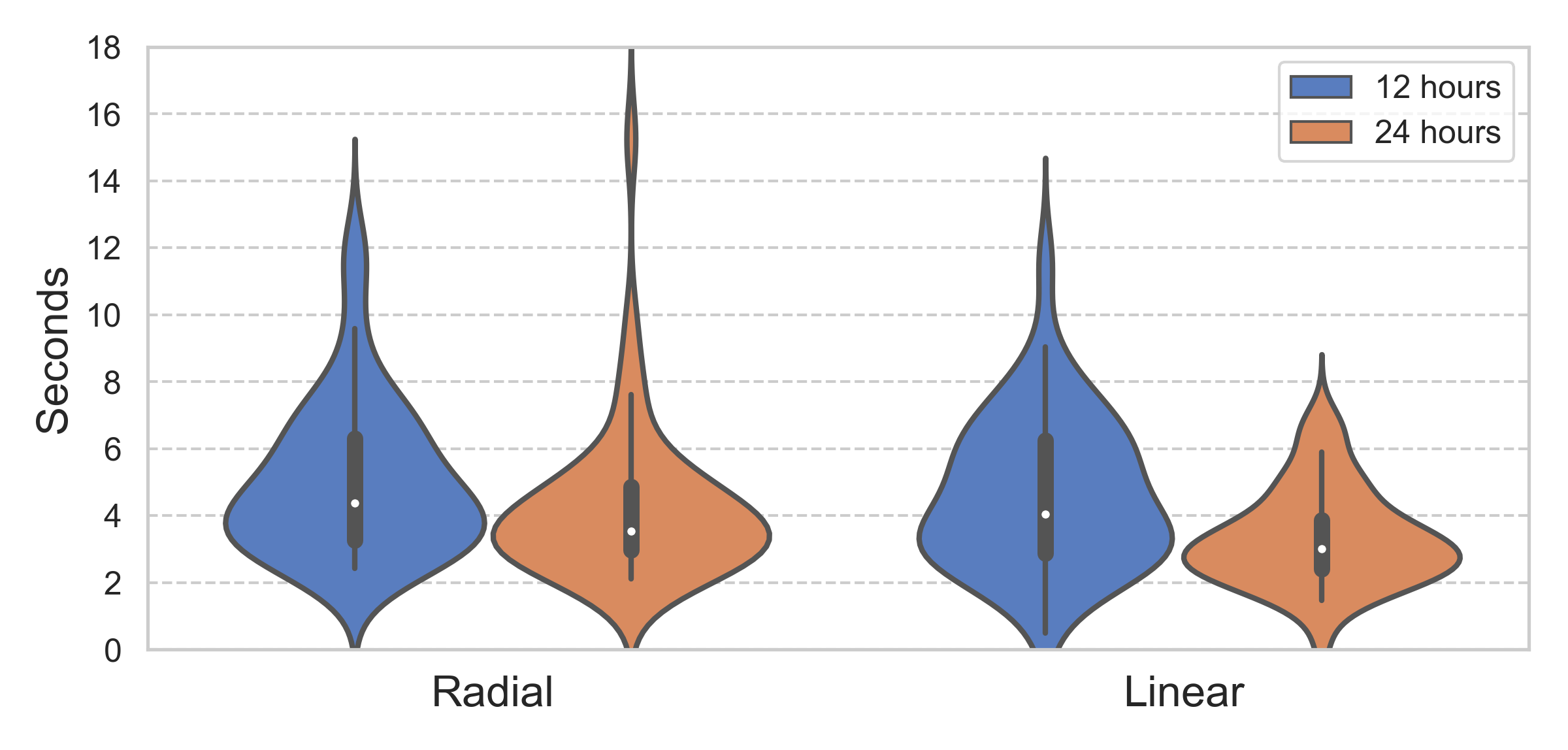 Figure 29