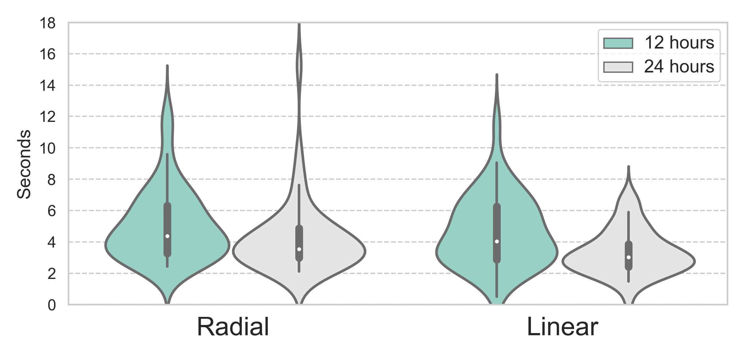 Figure 30