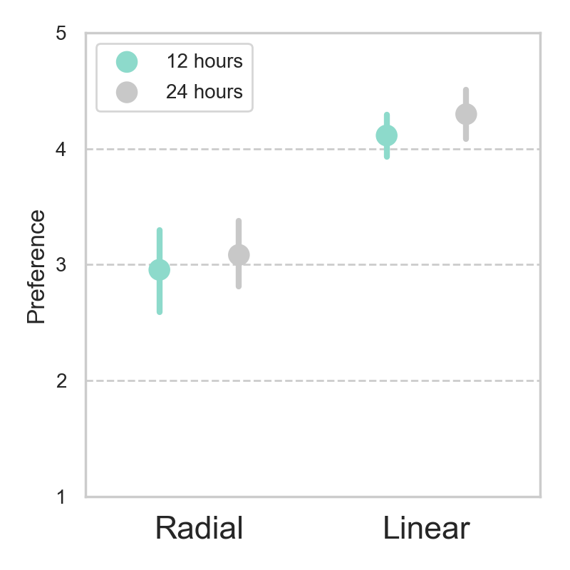 Figure 31