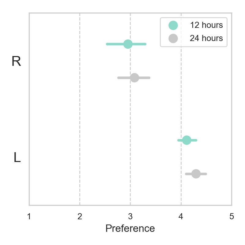 Figure 32