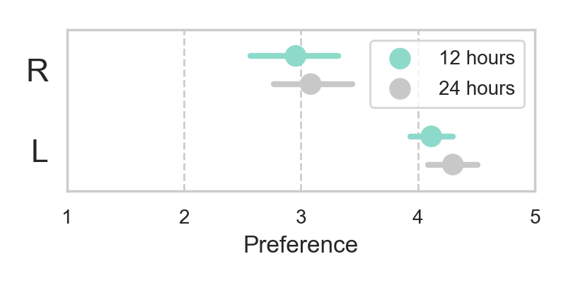 Figure 33