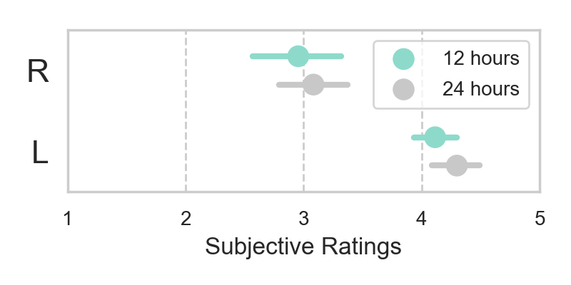 Figure 34