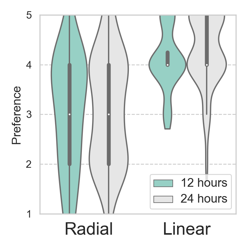 Figure 35