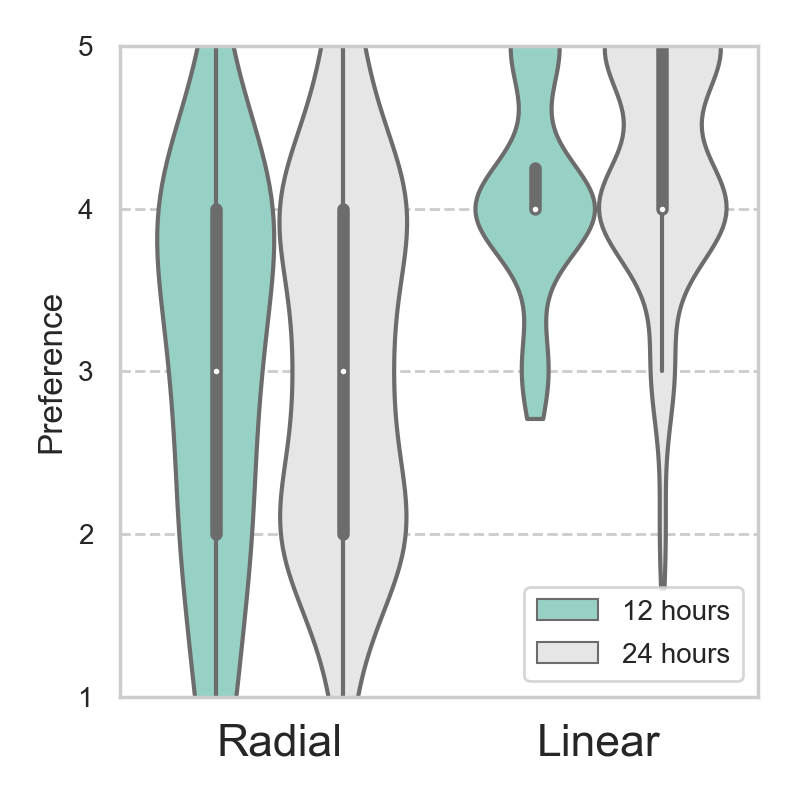 Figure 36