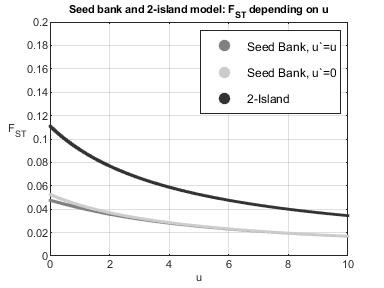 Figure 22