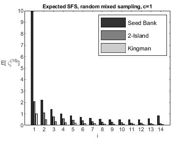 Figure 23