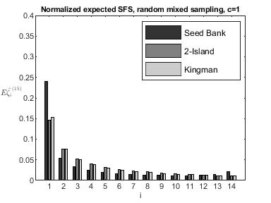 Figure 25