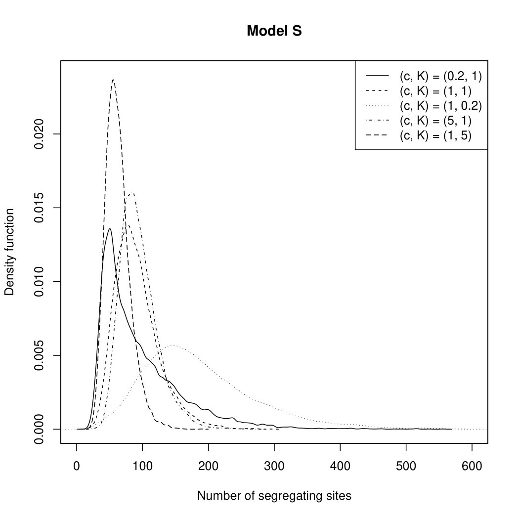Figure 27