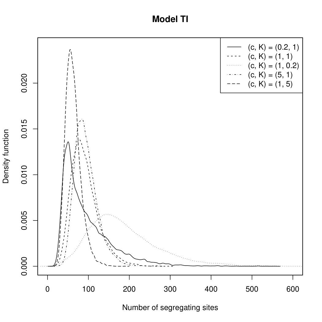 Figure 28