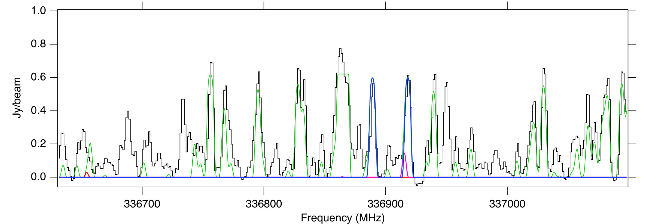 Figure 11