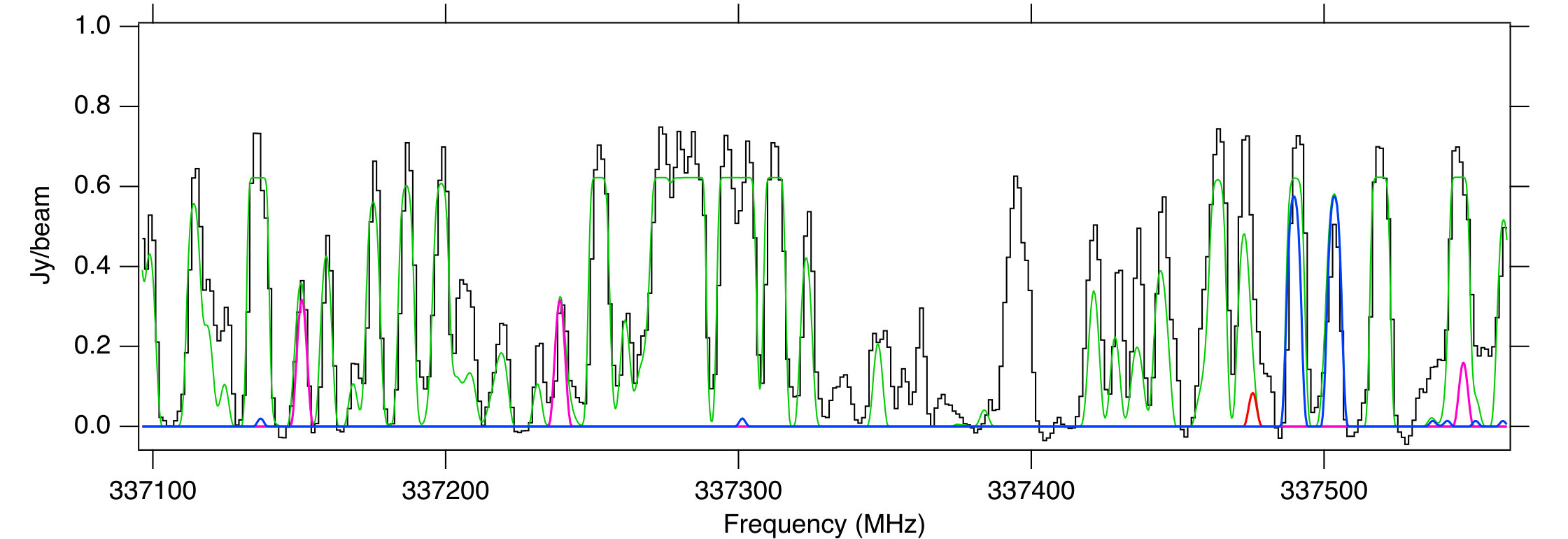 Figure 12