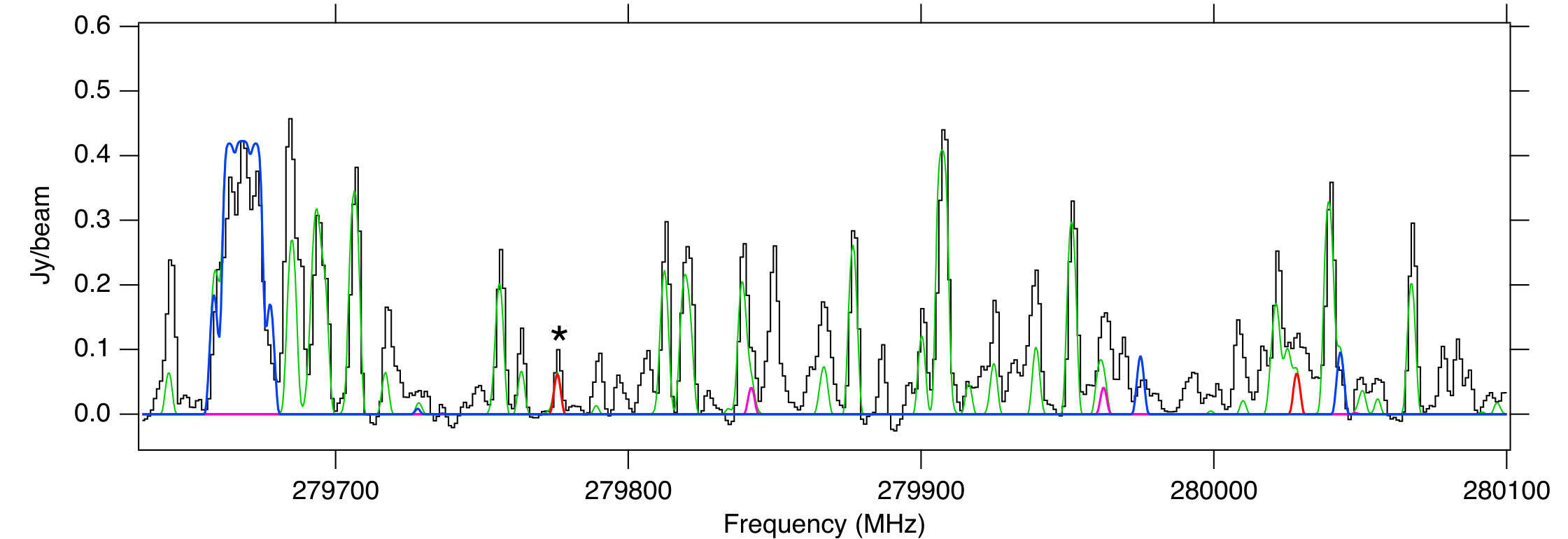 Figure 13