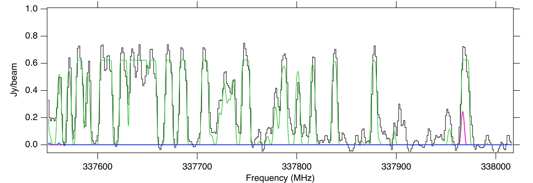 Figure 14
