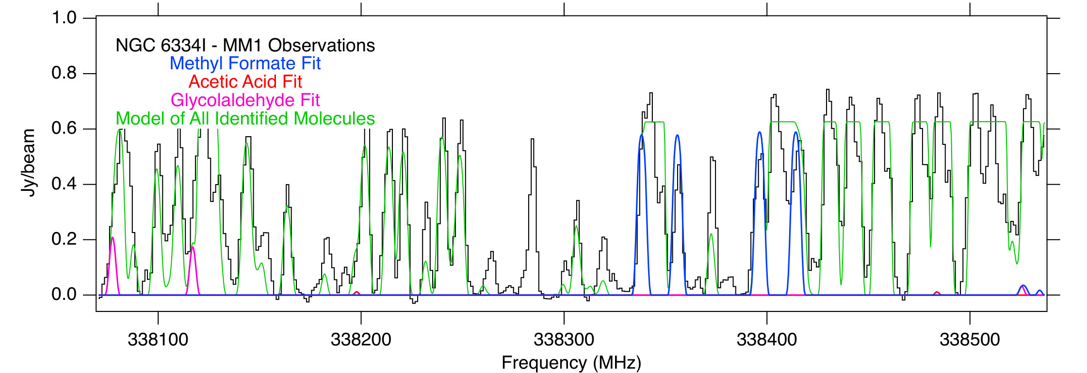 Figure 15