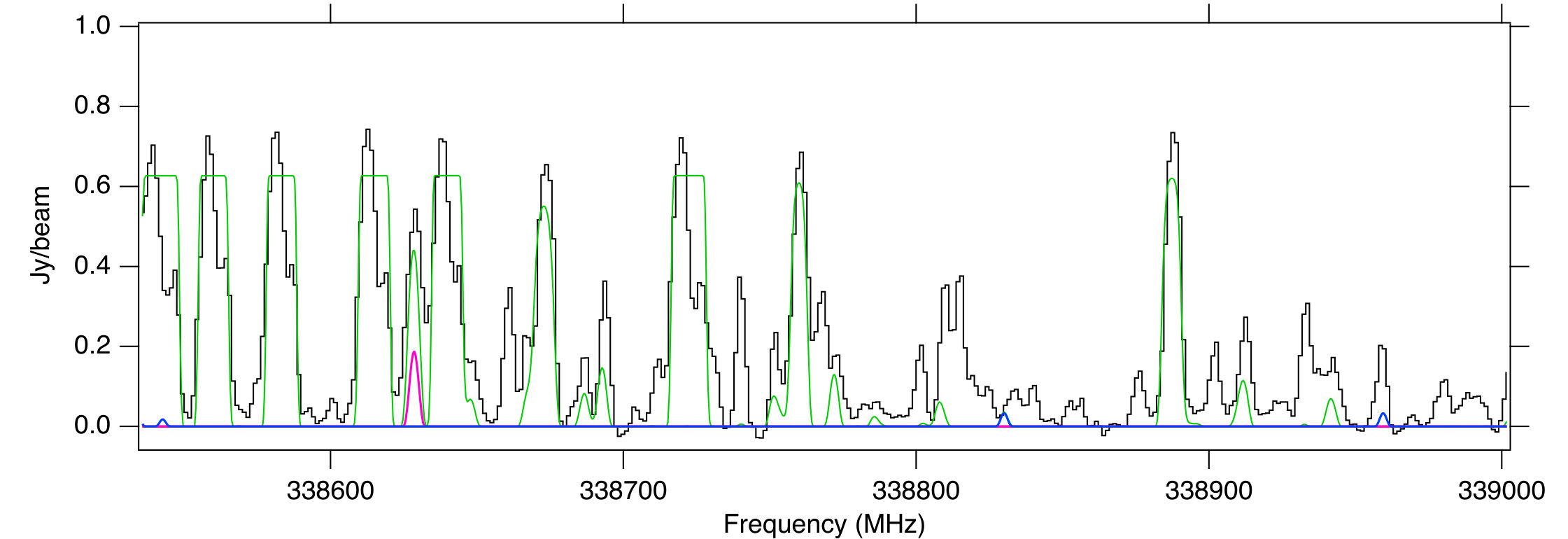 Figure 16