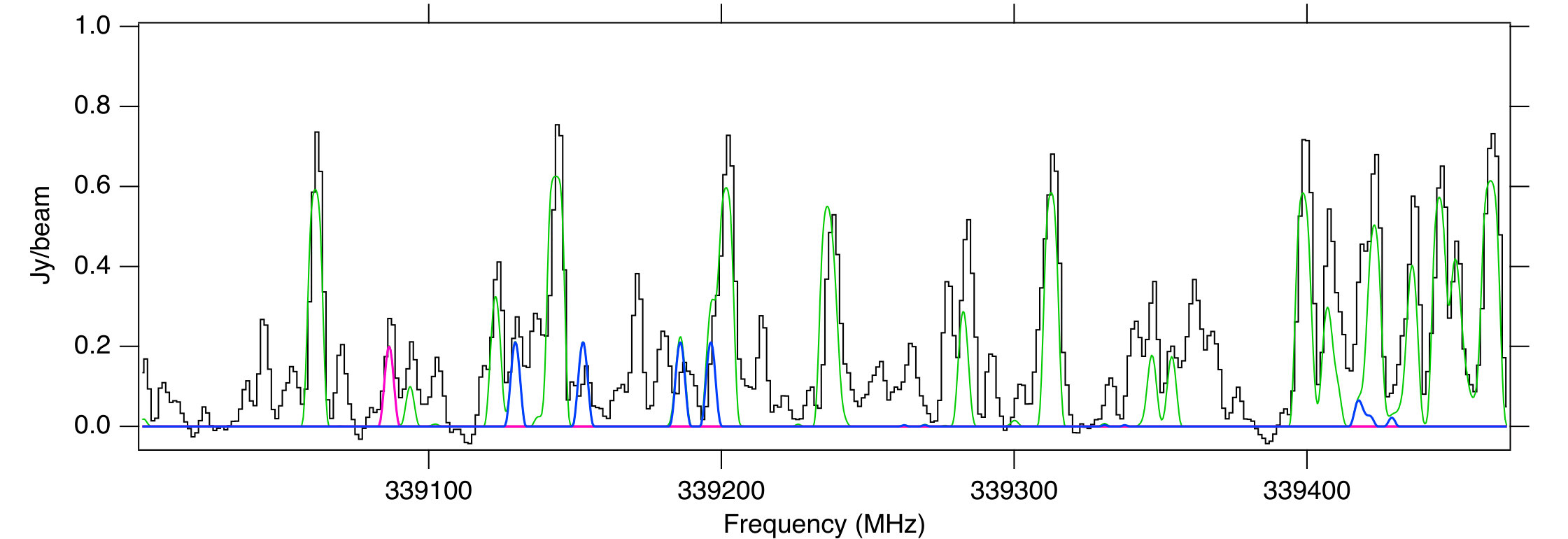 Figure 17