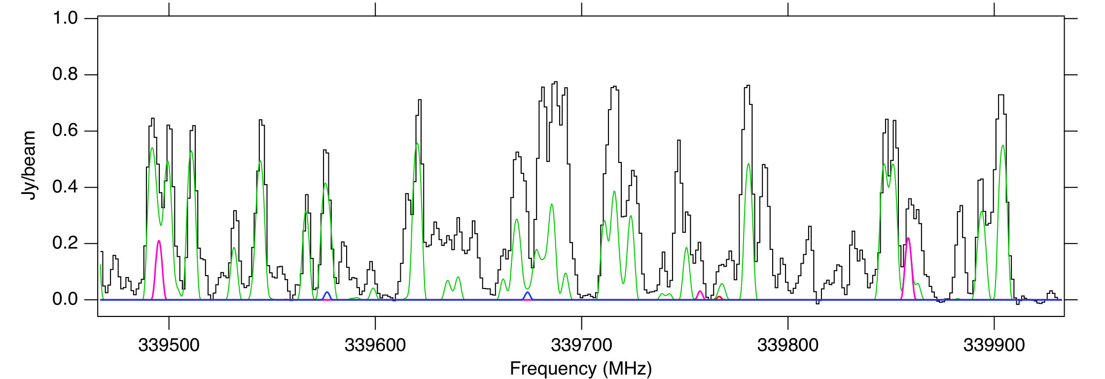 Figure 18