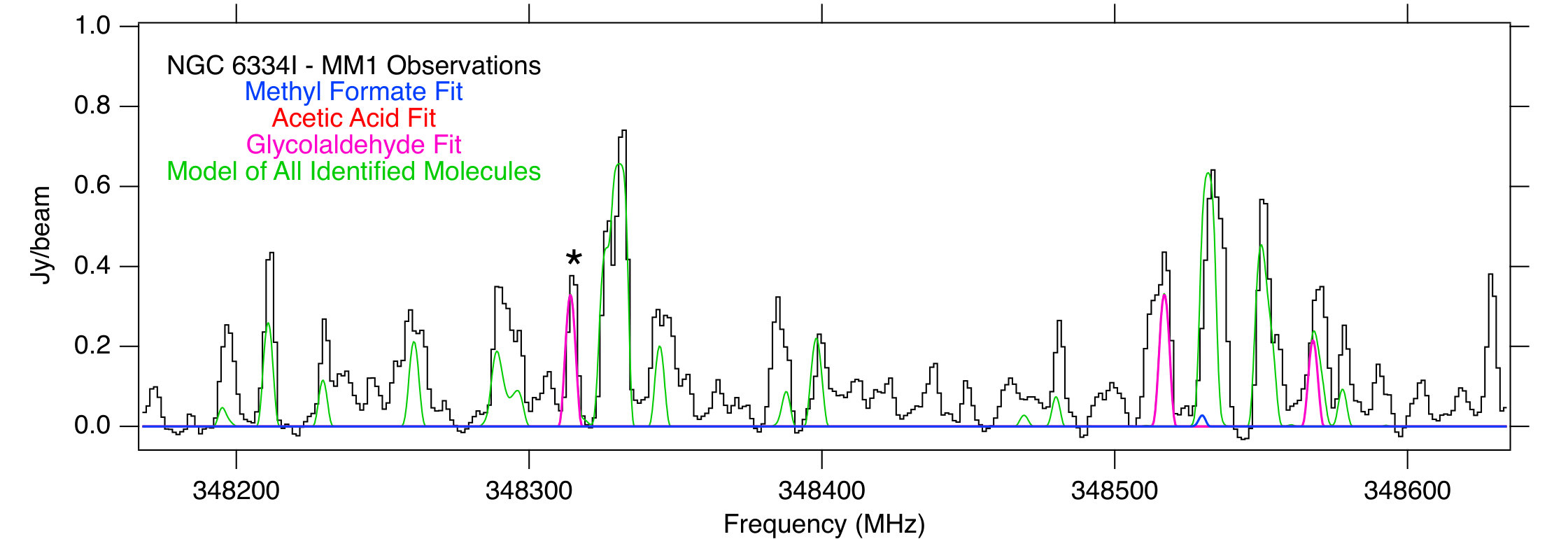Figure 19