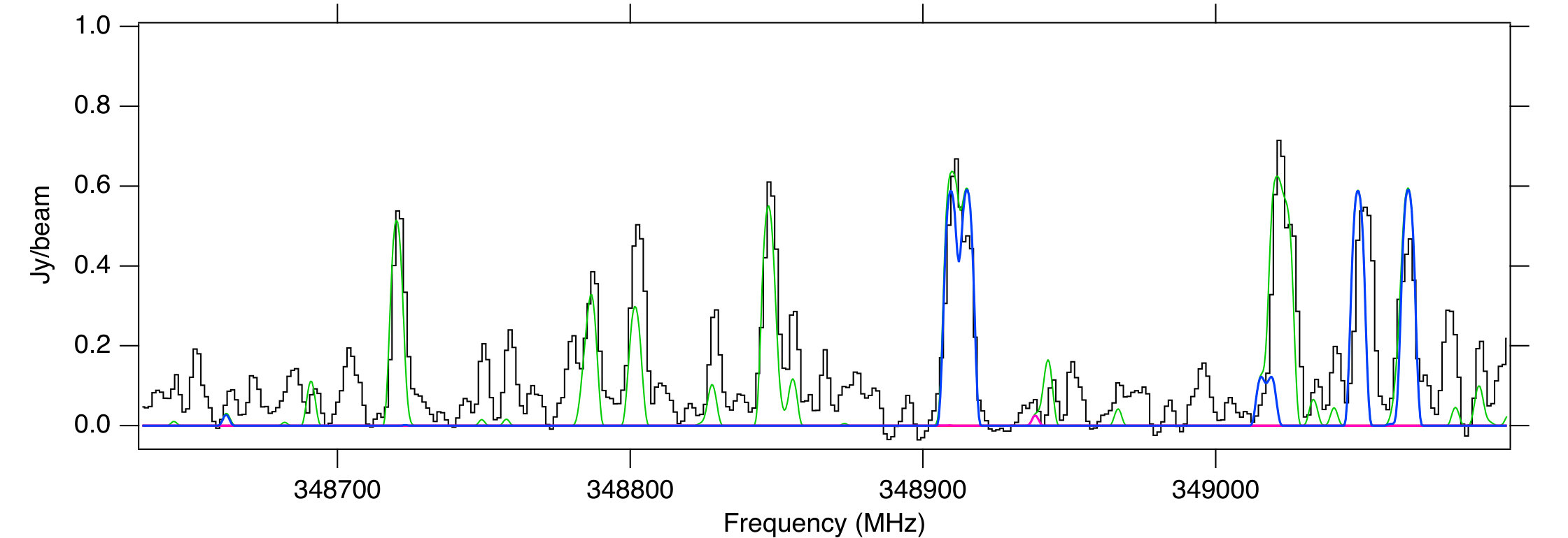 Figure 20