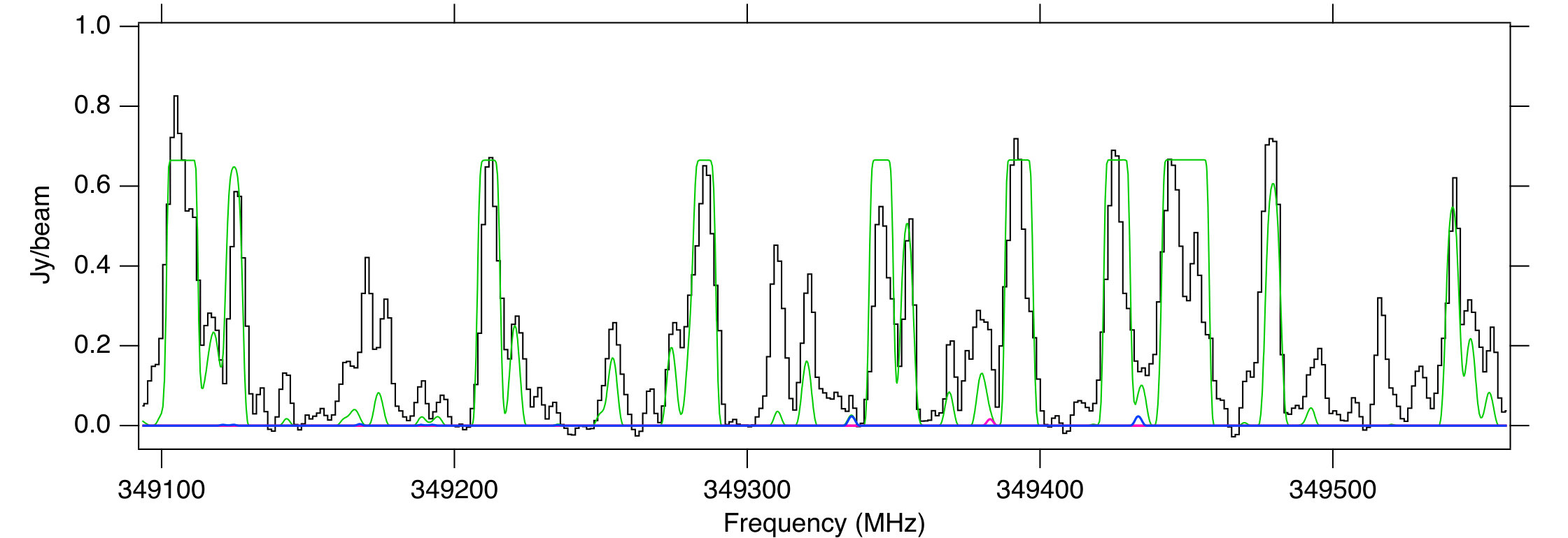 Figure 21