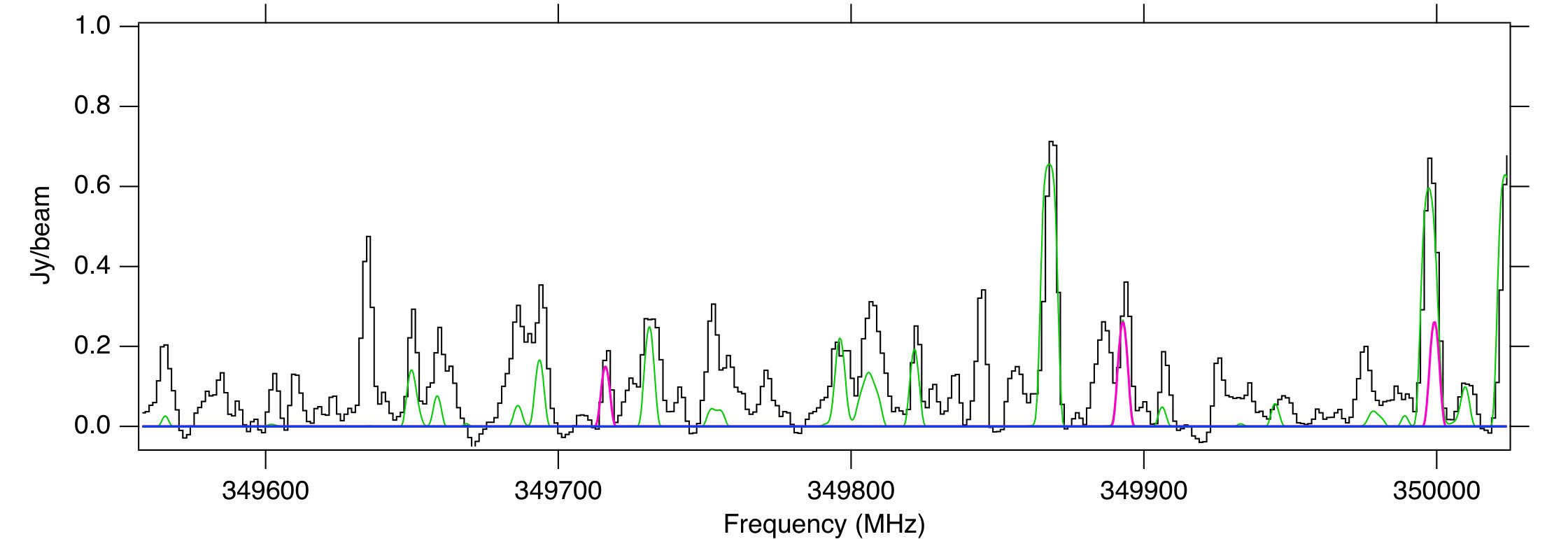 Figure 22