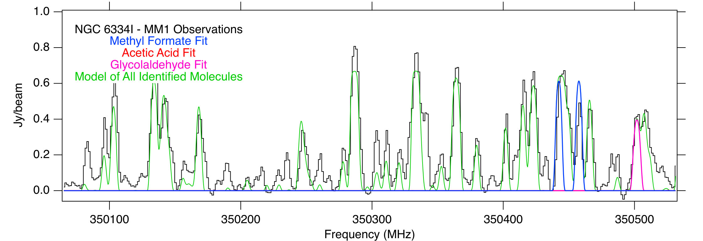 Figure 23