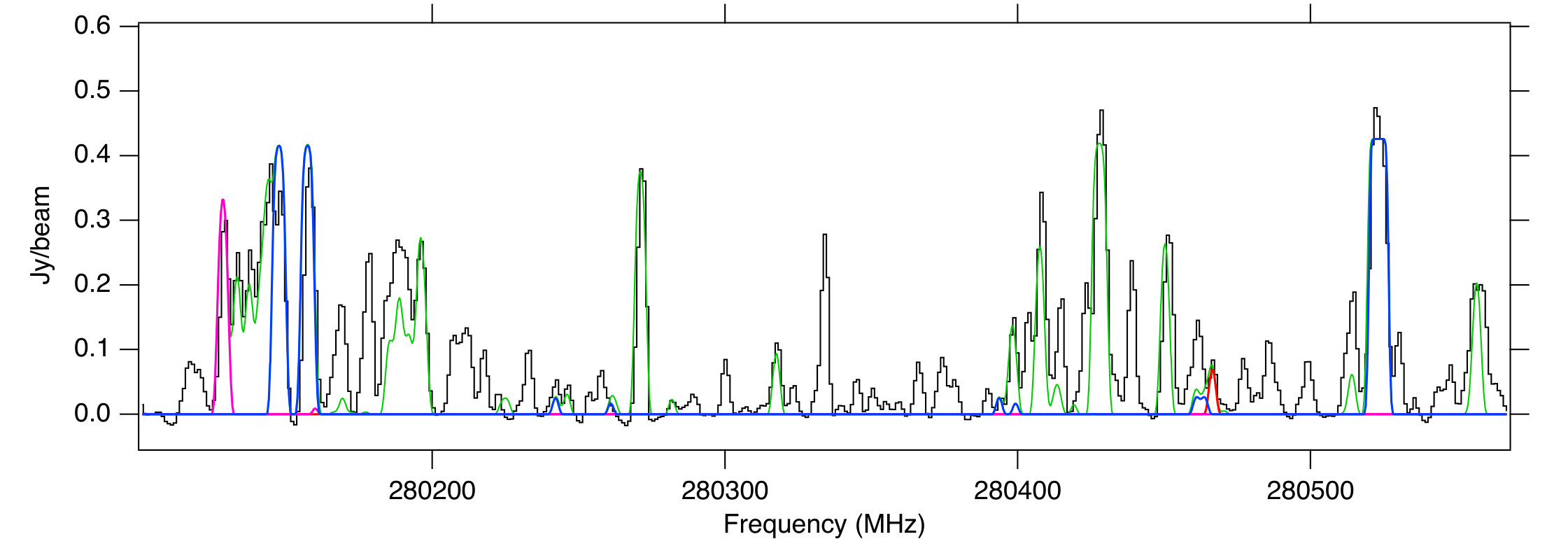 Figure 24