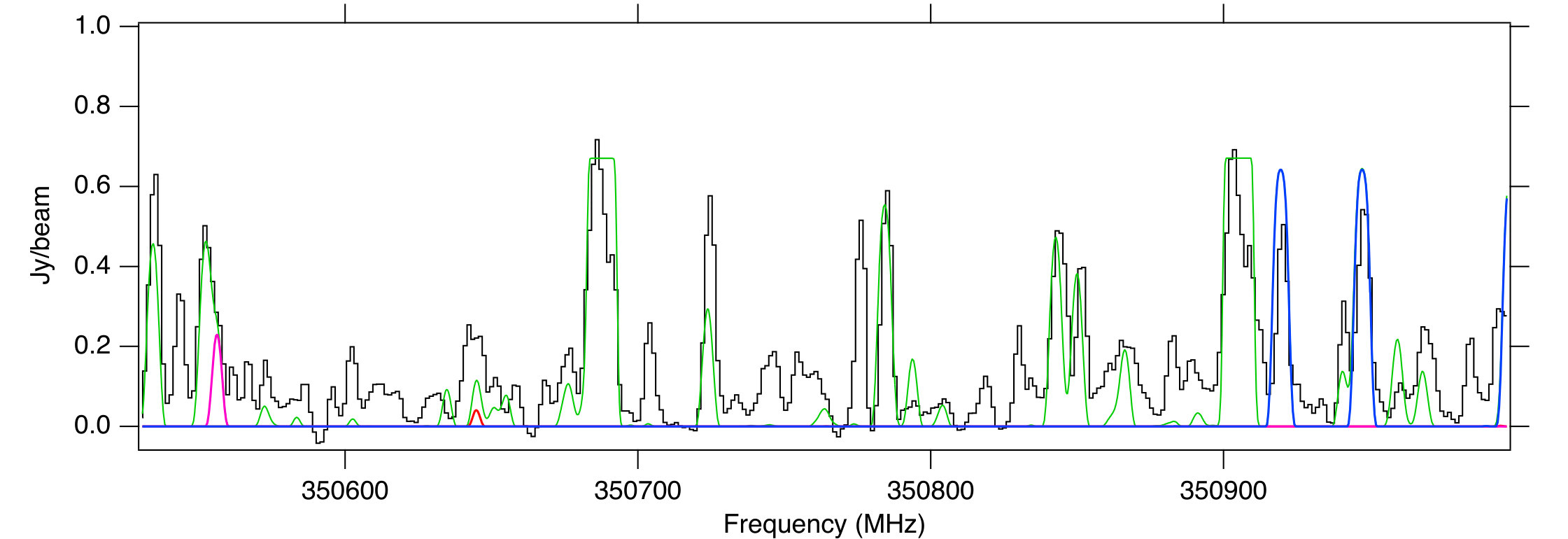 Figure 25