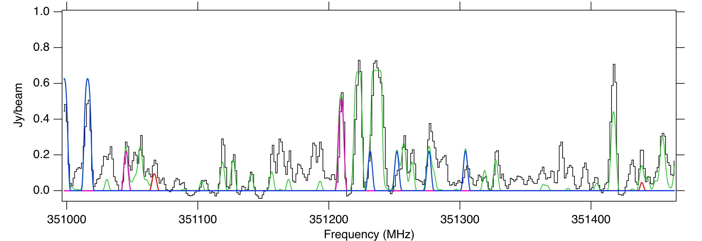 Figure 26