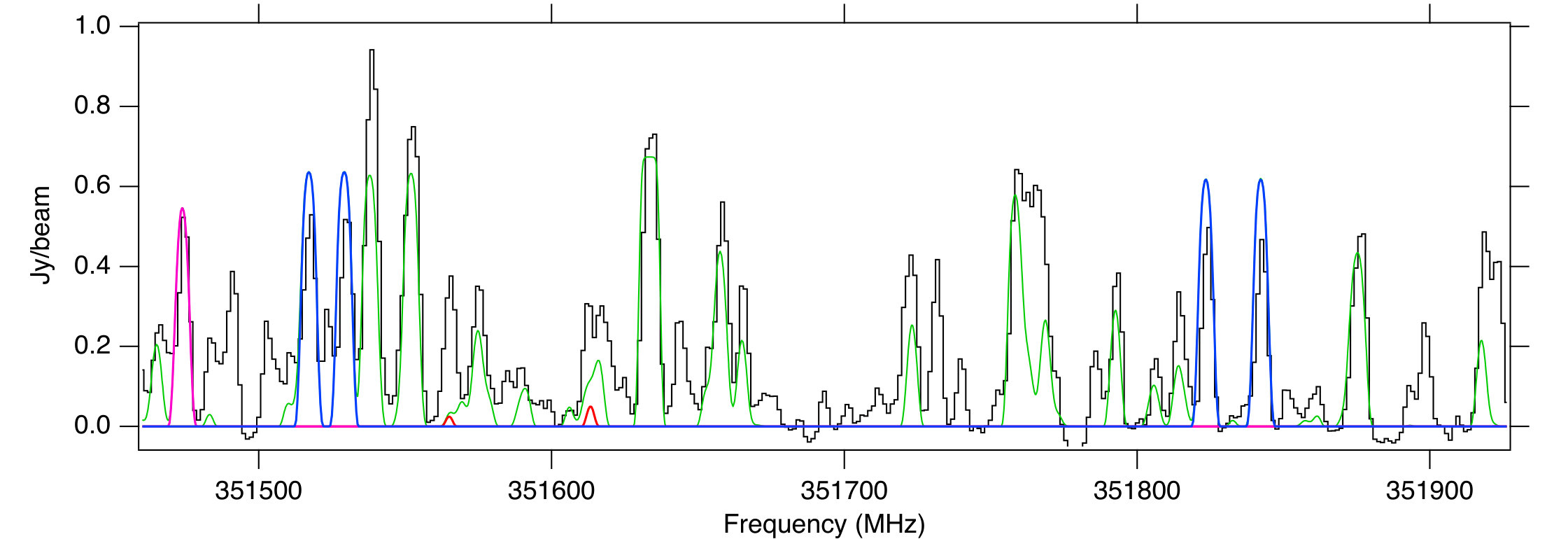 Figure 27