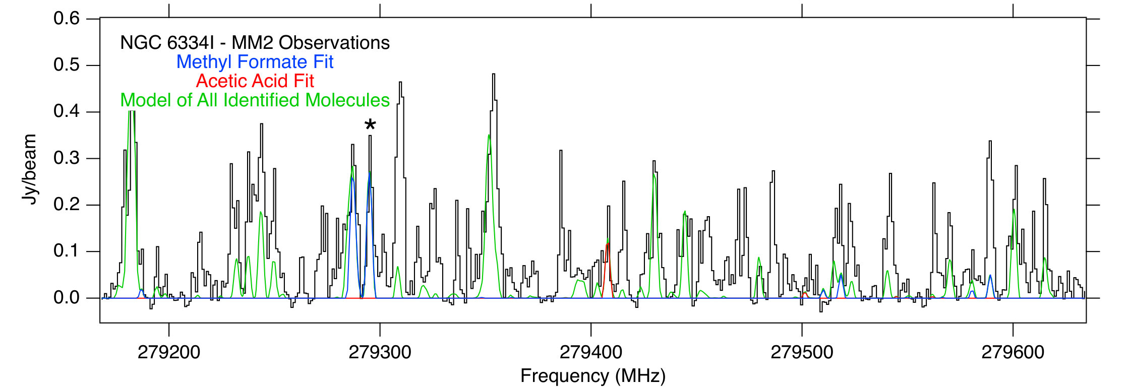 Figure 28