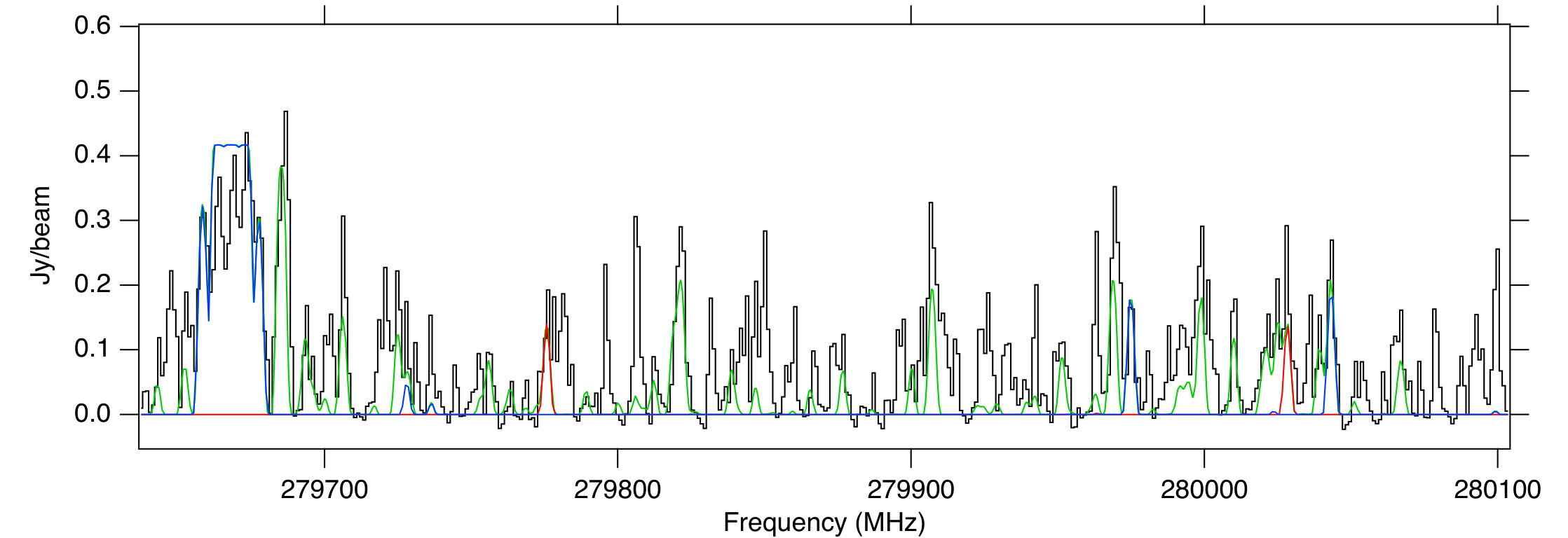 Figure 29