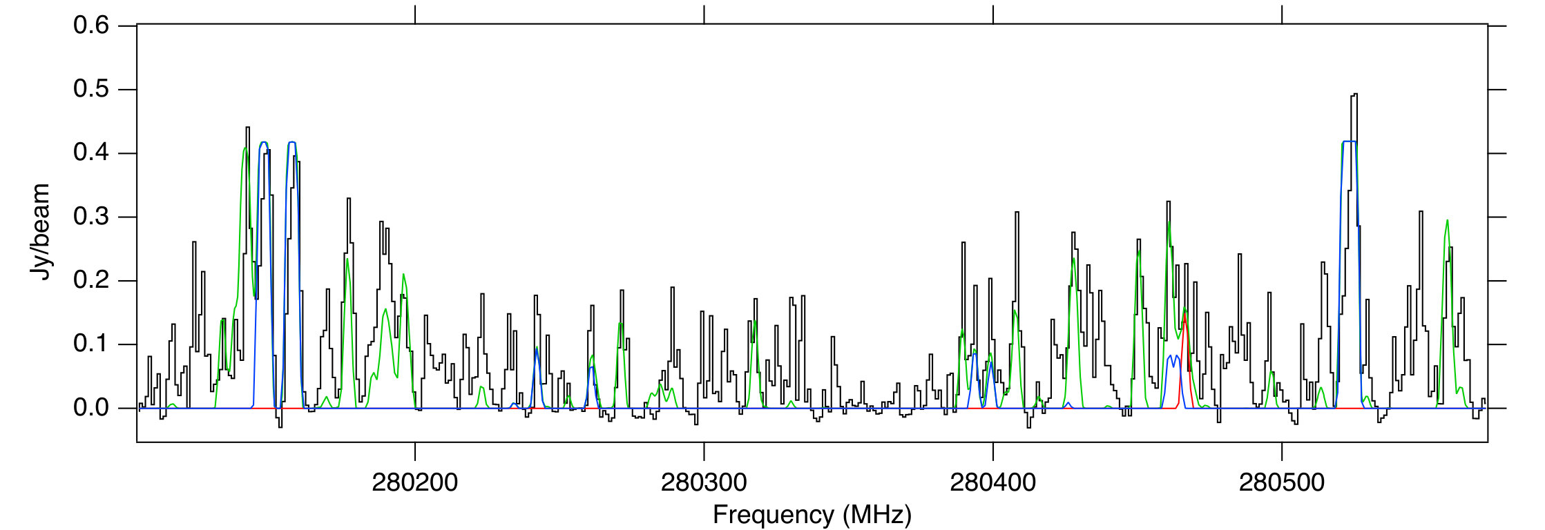 Figure 30