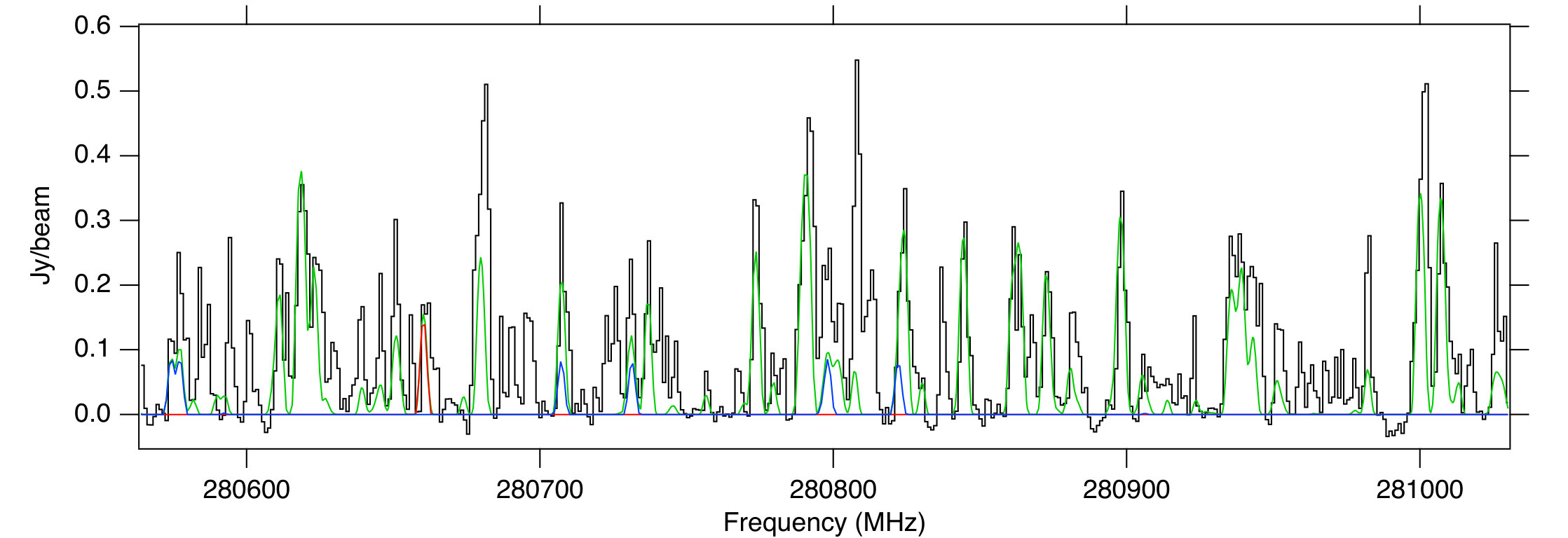 Figure 31
