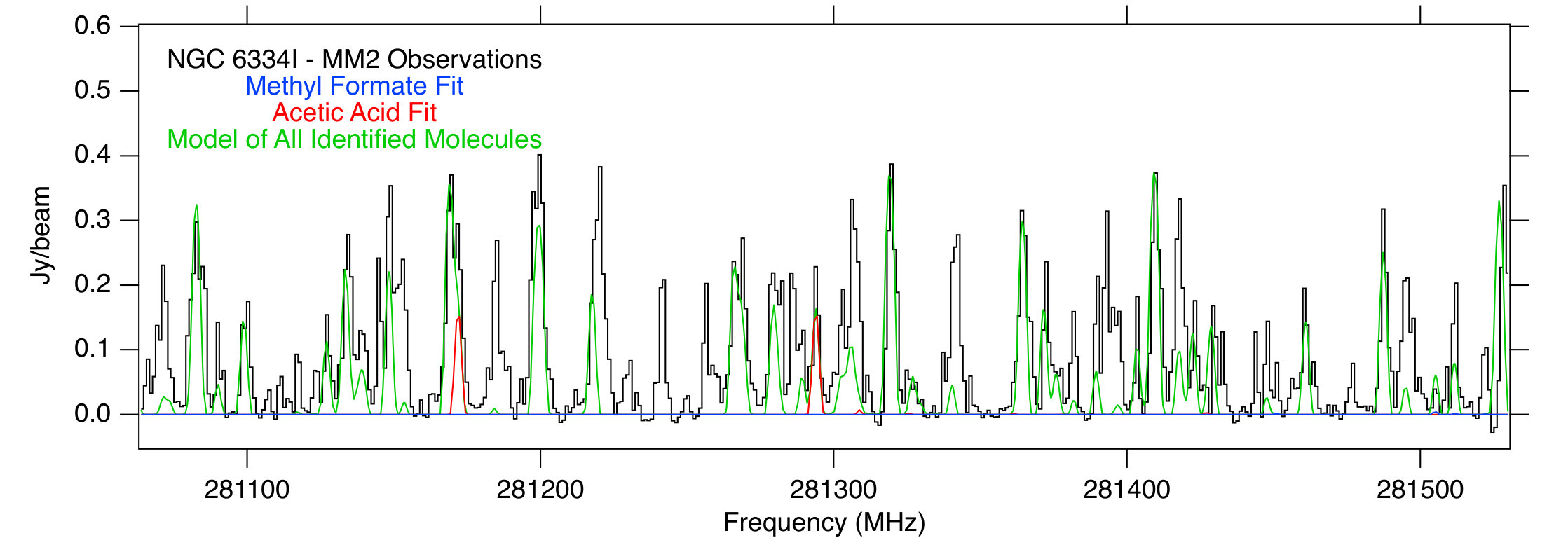 Figure 32