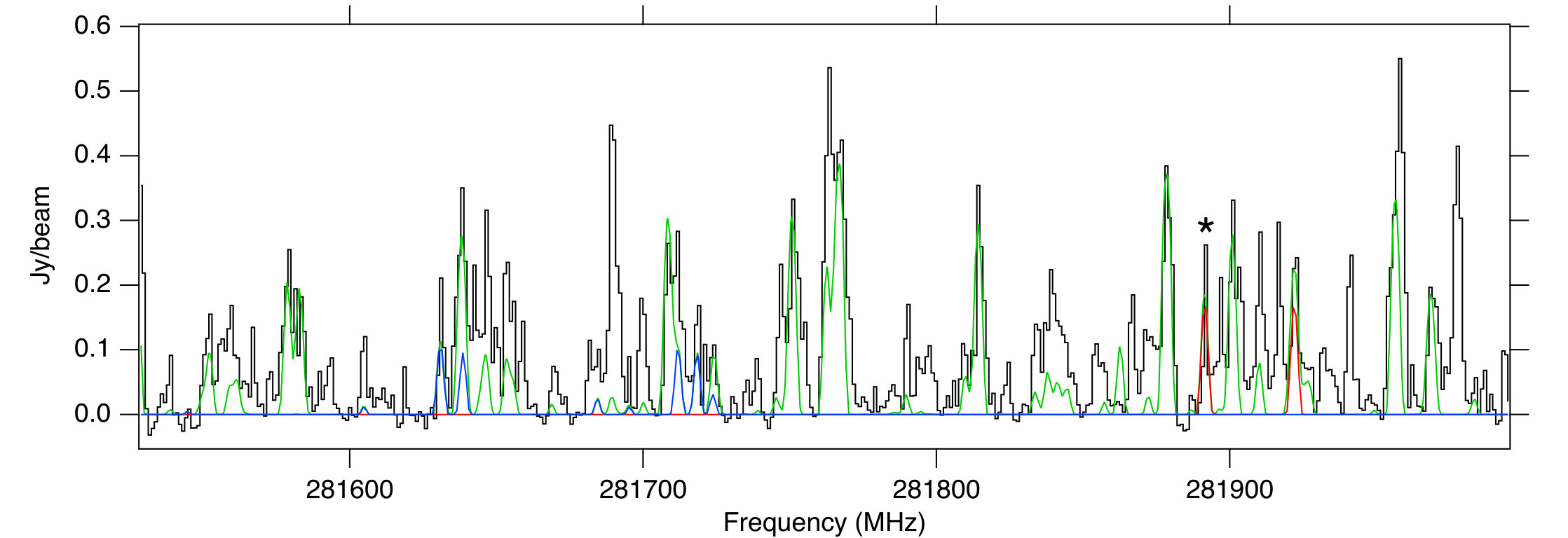 Figure 33