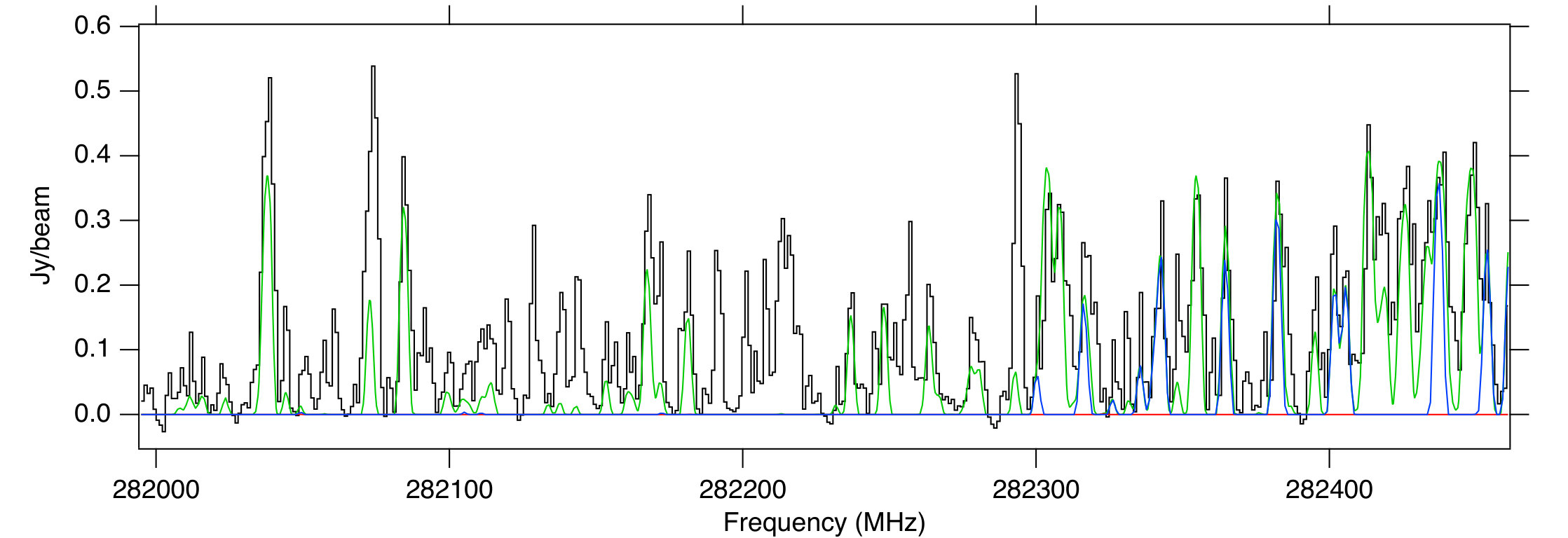 Figure 34