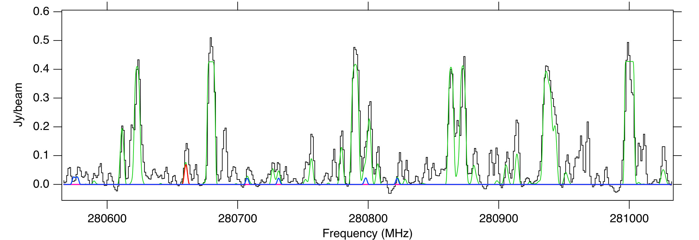 Figure 35